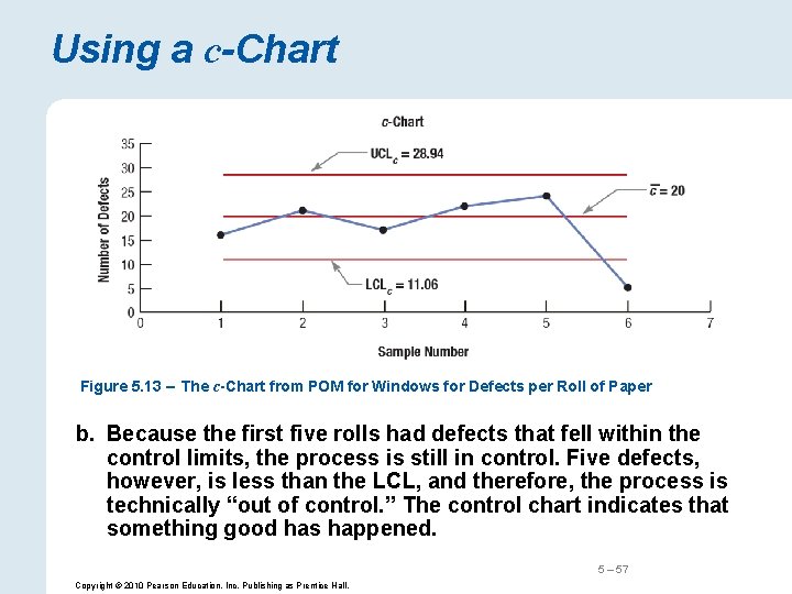 Using a c-Chart Figure 5. 13 – The c-Chart from POM for Windows for