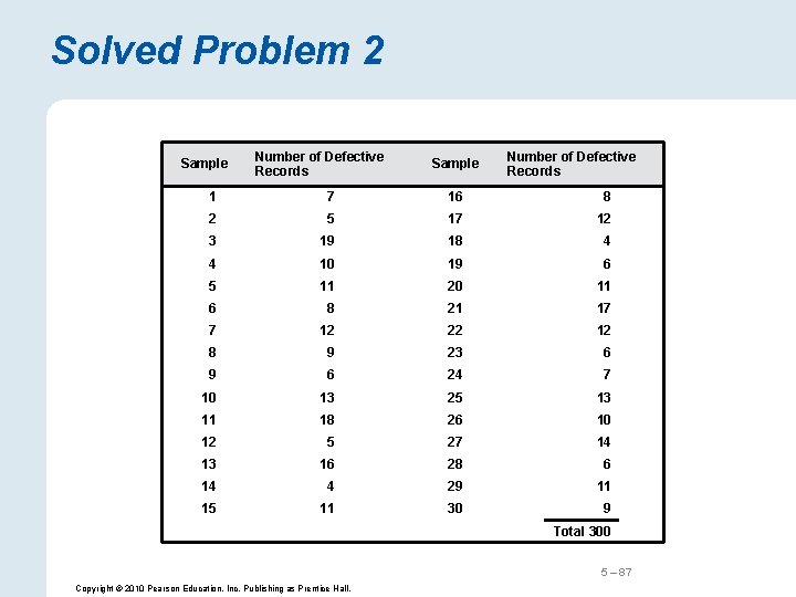 Solved Problem 2 Sample Number of Defective Records 1 7 16 8 2 5