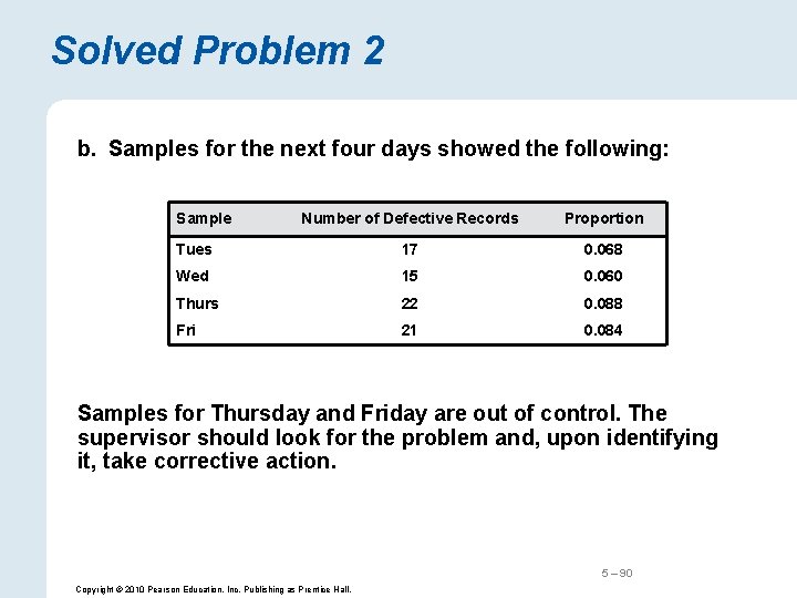 Solved Problem 2 b. Samples for the next four days showed the following: Sample