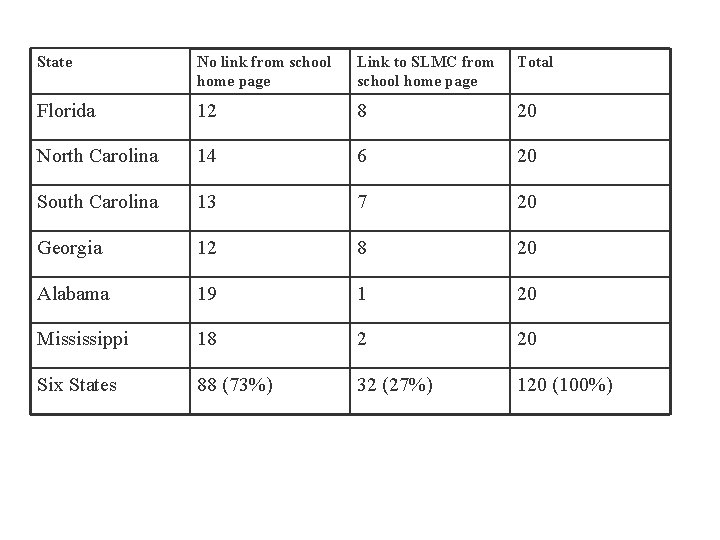 State No link from school home page Link to SLMC from school home page