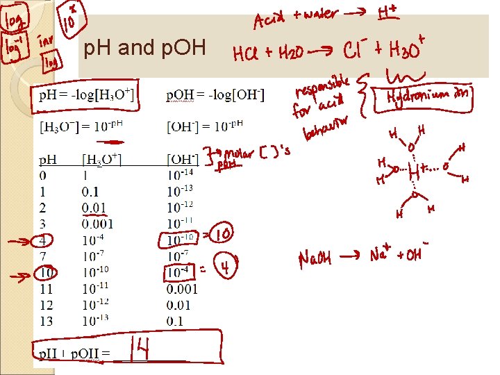 p. H and p. OH 