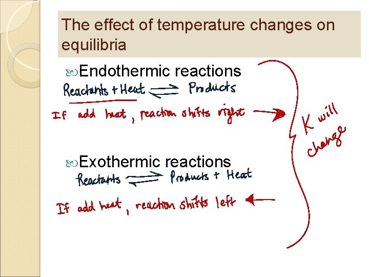 The effect of temperature changes on equilibria Endothermic Exothermic reactions 