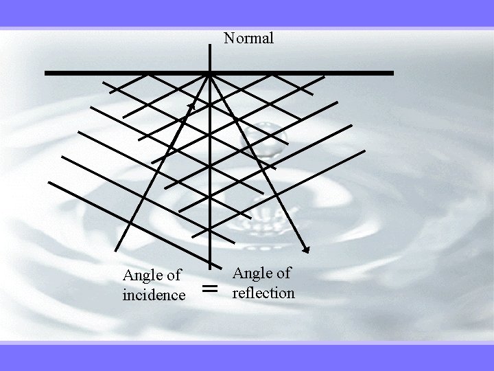 Normal Angle of incidence = Angle of reflection 