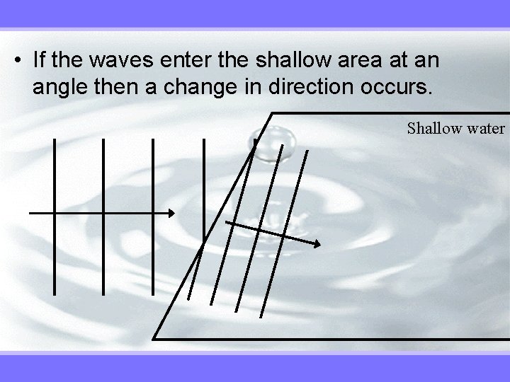  • If the waves enter the shallow area at an angle then a