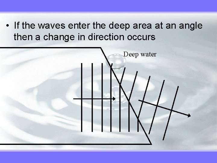  • If the waves enter the deep area at an angle then a