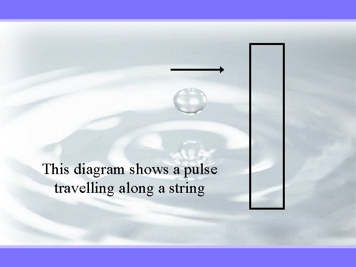 This diagram shows a pulse travelling along a string 