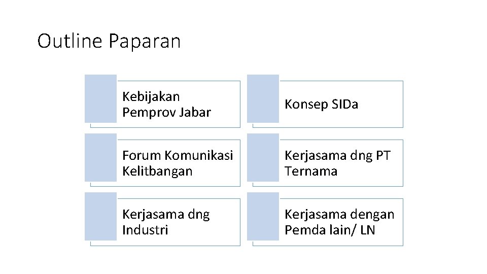 Outline Paparan Kebijakan Pemprov Jabar Konsep SIDa Forum Komunikasi Kelitbangan Kerjasama dng PT Ternama