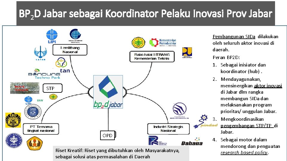 BP 2 D Jabar sebagai Koordinator Pelaku Inovasi Prov Jabar STP Bandung Technopolis BRIV