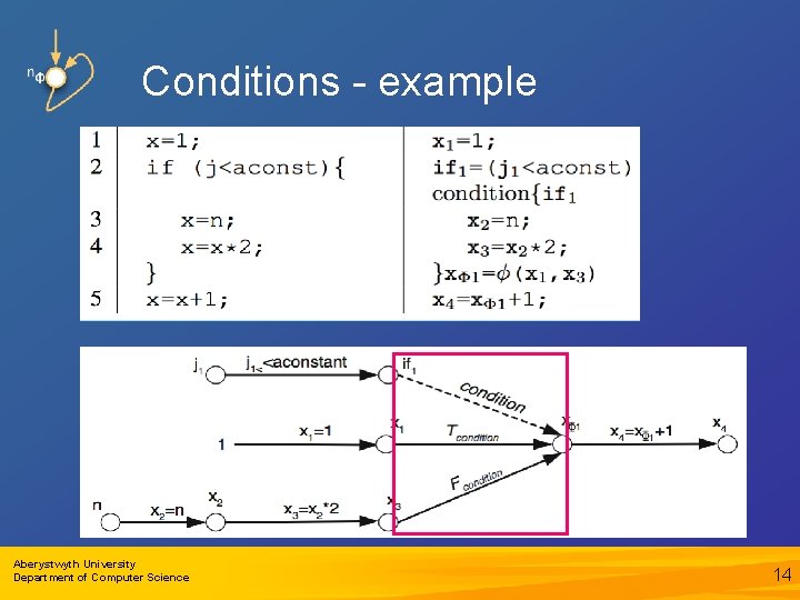 Conditions - example Aberystwyth University Department of Computer Science 14 