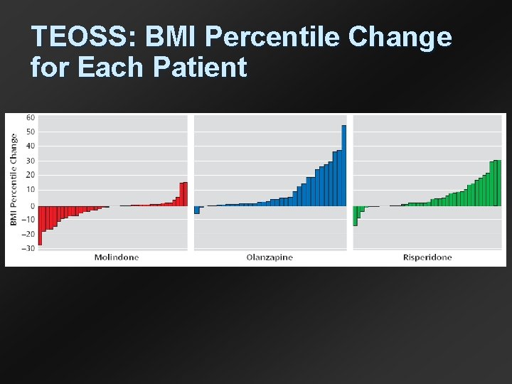 TEOSS: BMI Percentile Change for Each Patient 