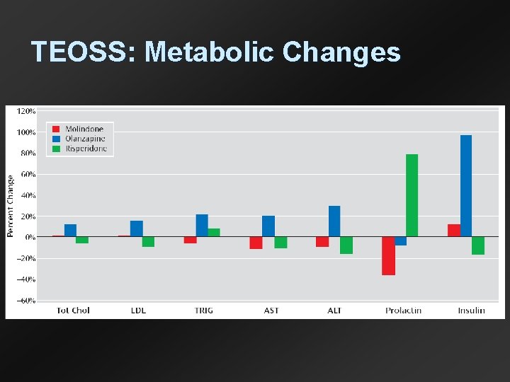 TEOSS: Metabolic Changes 