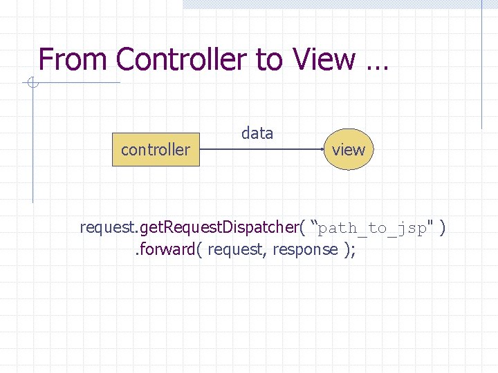 From Controller to View … controller data view request. get. Request. Dispatcher( “path_to_jsp" ).