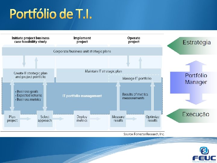 PLANEJAMENTO ESTRATGICO DE TI Aula 03 Prof Fabrcio