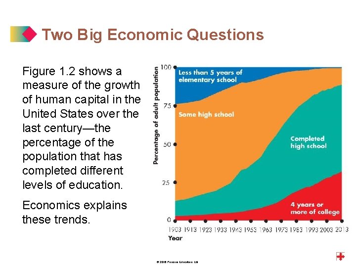 Two Big Economic Questions Figure 1. 2 shows a measure of the growth of