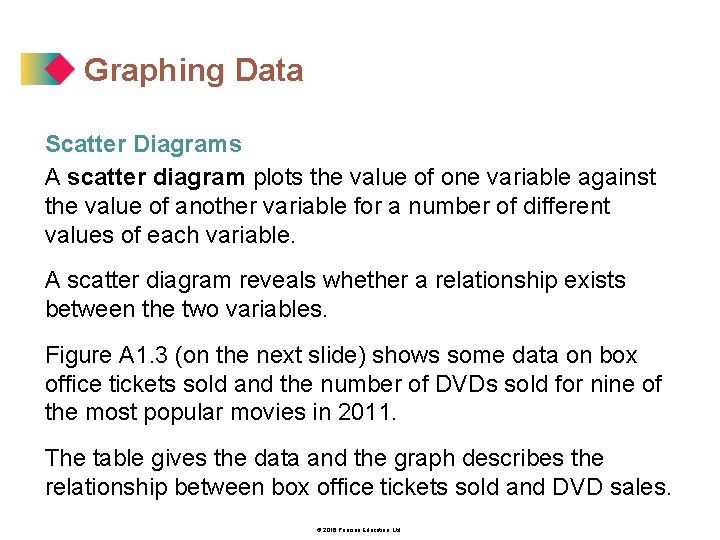 Graphing Data Scatter Diagrams A scatter diagram plots the value of one variable against