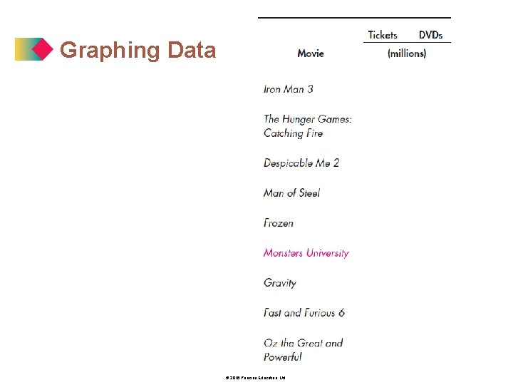 Graphing Data © 2016 Pearson Education, Ltd. 