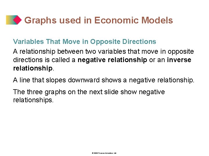 Graphs used in Economic Models Variables That Move in Opposite Directions A relationship between