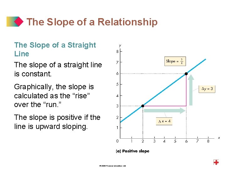 The Slope of a Relationship The Slope of a Straight Line The slope of