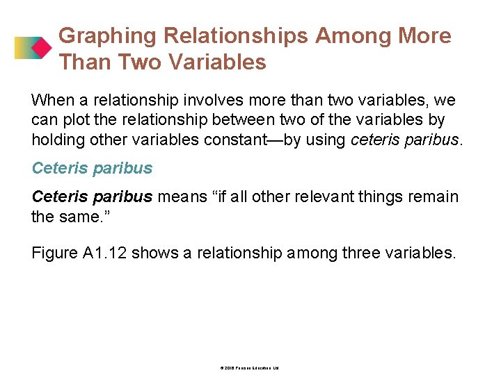 Graphing Relationships Among More Than Two Variables When a relationship involves more than two