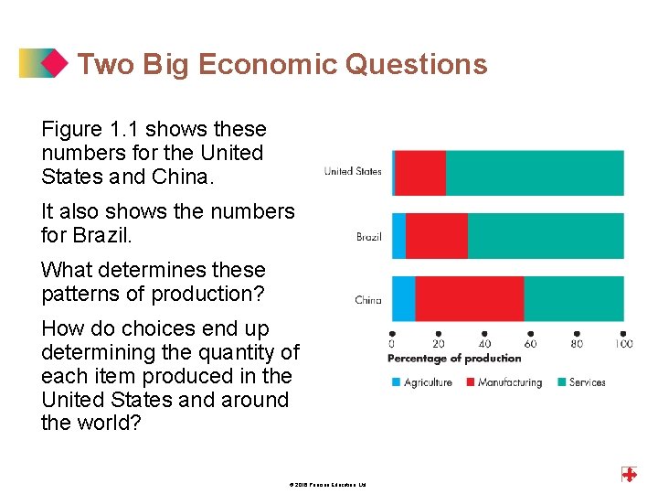 Two Big Economic Questions Figure 1. 1 shows these numbers for the United States