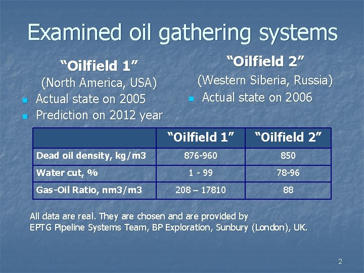 Examined oil gathering systems “Oilfield 1” n n (North America, USA) Actual state on