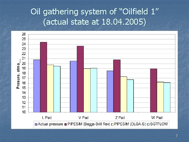 Oil gathering system of “Oilfield 1” (actual state at 18. 04. 2005) 7 