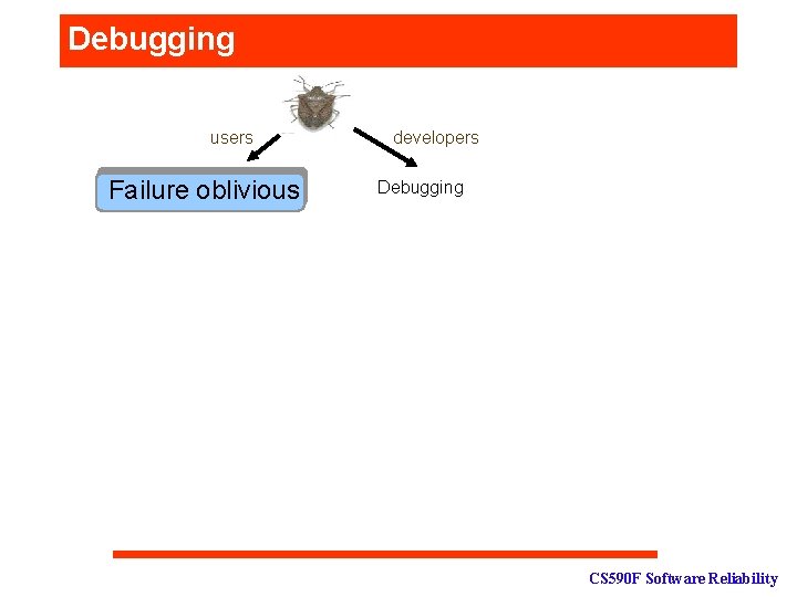 Debugging users Failure oblivious developers Debugging CS 590 F Software Reliability 