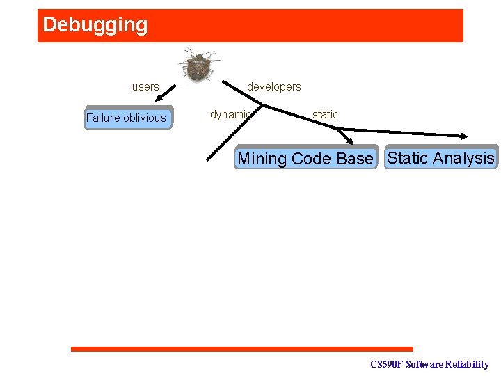 Debugging users Failure oblivious developers dynamic static Mining Code Base Static Analysis CS 590