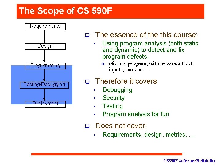 The Scope of CS 590 F Requirements q The essence of the this course: