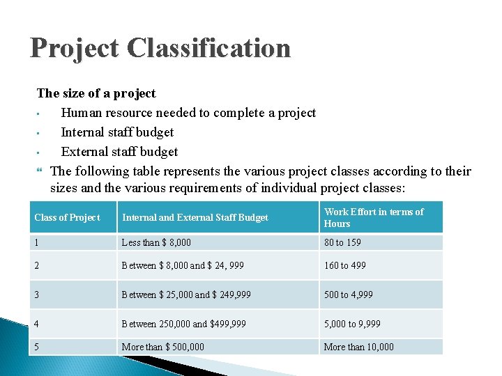 Project Classification The size of a project • Human resource needed to complete a