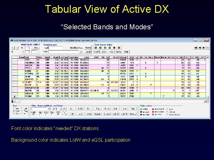 Tabular View of Active DX “Selected Bands and Modes” Font color indicates “needed” DX