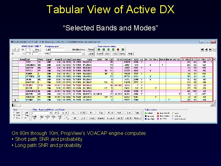 Tabular View of Active DX “Selected Bands and Modes” On 80 m through 10