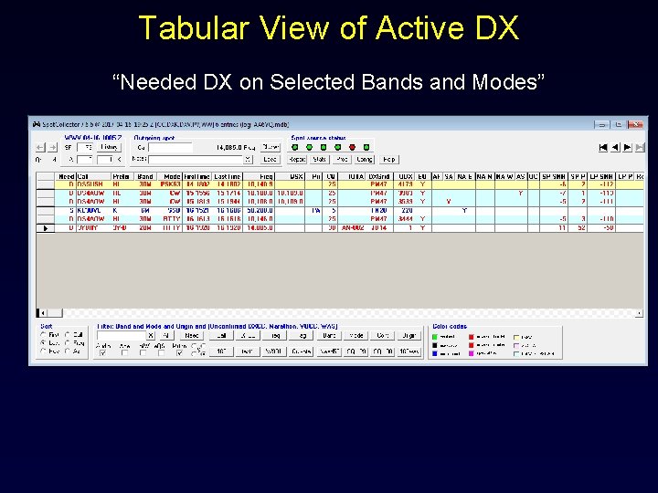 Tabular View of Active DX “Needed DX on Selected Bands and Modes” 