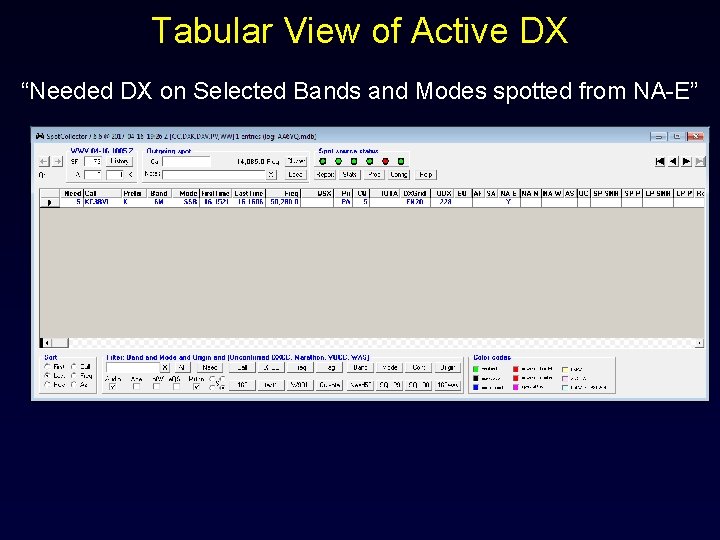 Tabular View of Active DX “Needed DX on Selected Bands and Modes spotted from