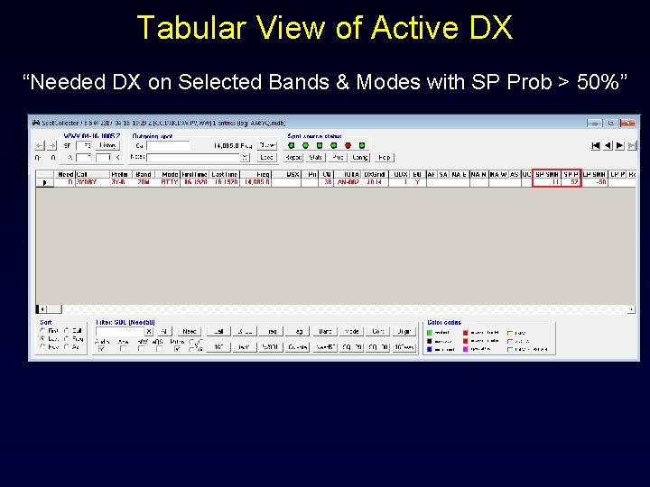 Tabular View of Active DX “Needed DX on Selected Bands & Modes with SP