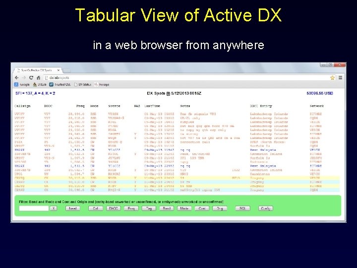 Tabular View of Active DX in a web browser from anywhere 