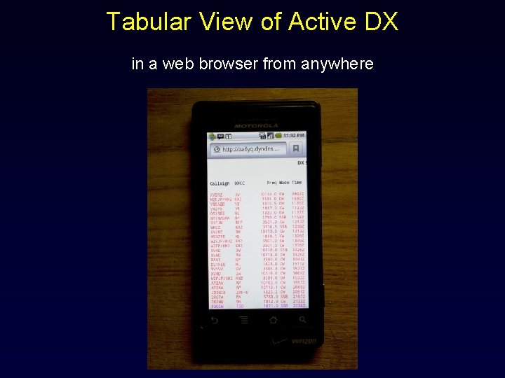 Tabular View of Active DX in a web browser from anywhere 