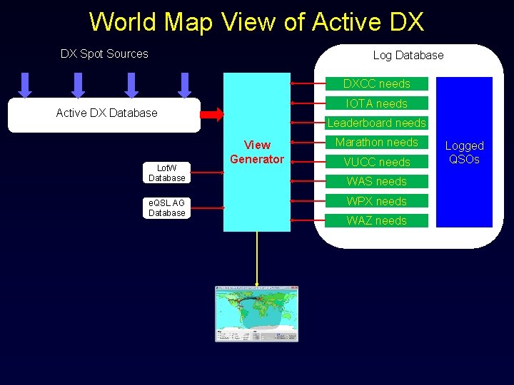 World Map View of Active DX DX Spot Sources Log Database DXCC needs IOTA