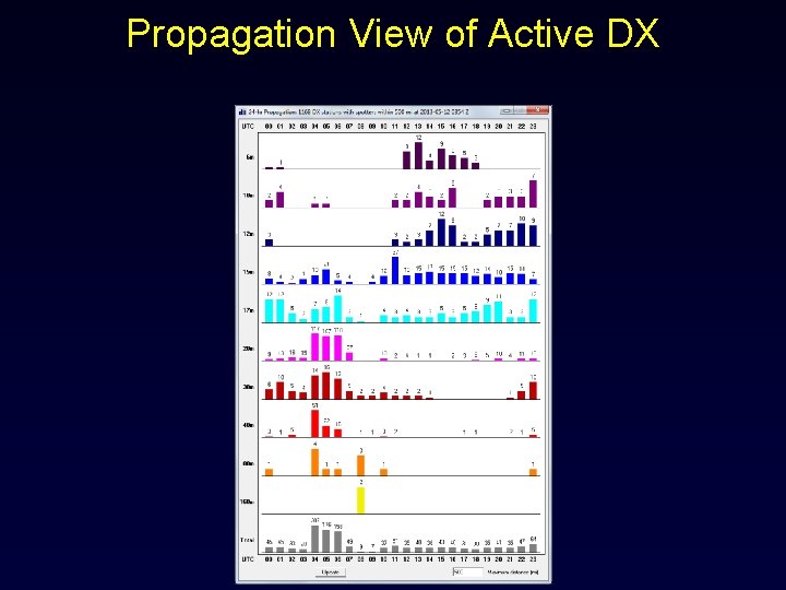 Propagation View of Active DX 