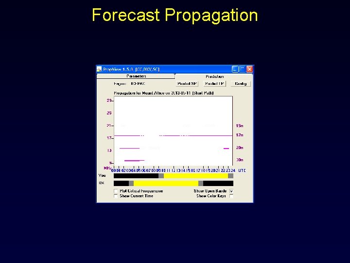 Forecast Propagation 