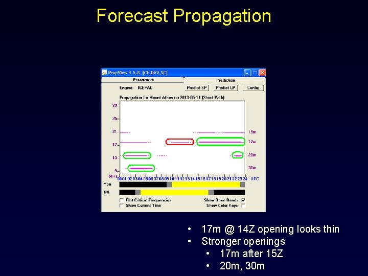 Forecast Propagation • 17 m @ 14 Z opening looks thin • Stronger openings