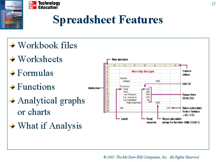 12 Spreadsheet Features Workbook files Worksheets Formulas Functions Analytical graphs or charts What if 12 Spreadsheet Features Workbook files Worksheets Formulas Functions Analytical graphs or charts What if