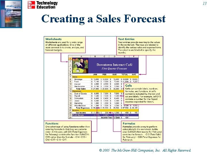 13 Creating a Sales Forecast © 2005 The Mc. Graw-Hill Companies, Inc. All Rights 13 Creating a Sales Forecast © 2005 The Mc. Graw-Hill Companies, Inc. All Rights