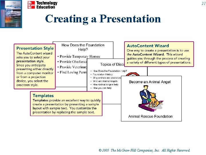 21 Creating a Presentation © 2005 The Mc. Graw-Hill Companies, Inc. All Rights Reserved. 21 Creating a Presentation © 2005 The Mc. Graw-Hill Companies, Inc. All Rights Reserved.