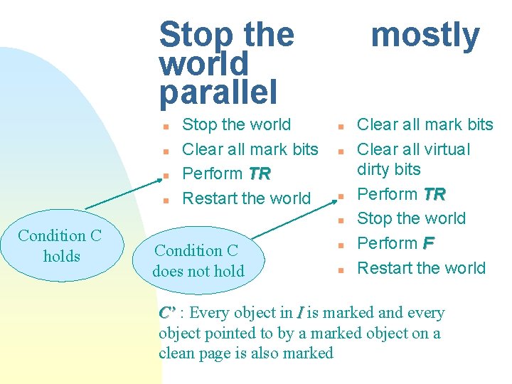 Stop the world parallel n n Condition C holds Stop the world Clear all