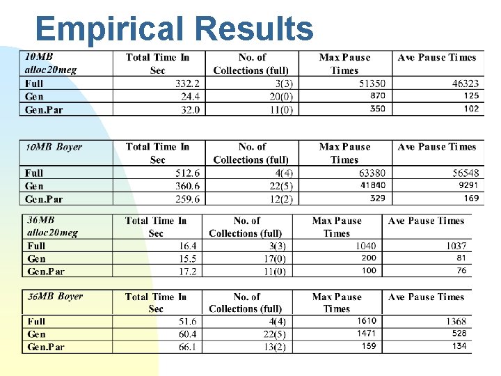 Empirical Results 