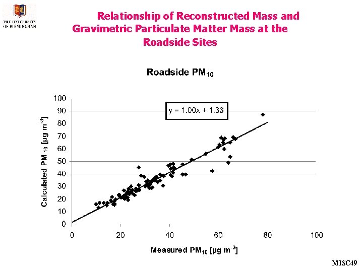 Relationship of Reconstructed Mass and Gravimetric Particulate Matter Mass at the Roadside Sites MISC