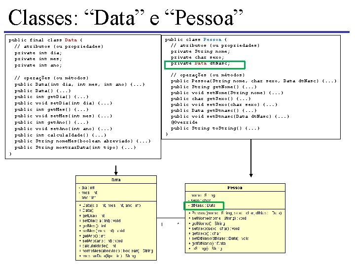 Classes: “Data” e “Pessoa” public final class Data { // atributos (ou propriedades) private