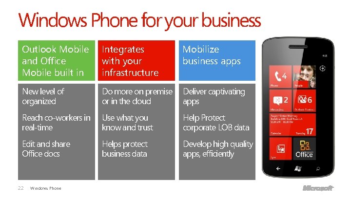 Windows Phone for your business Outlook Mobile and Office Mobile built in Integrates with