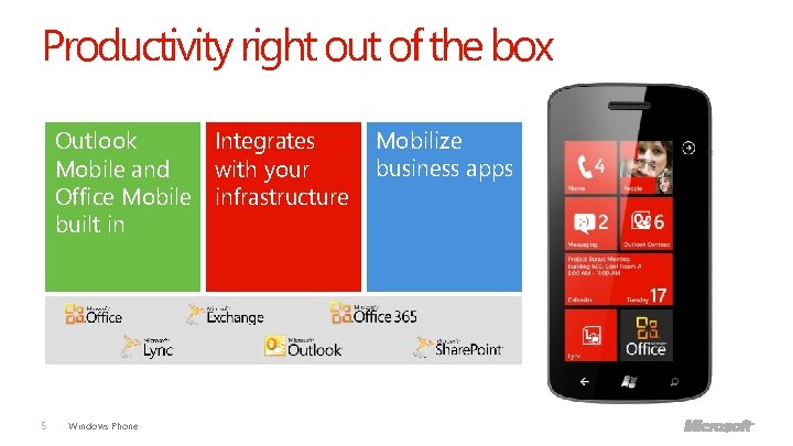Productivity right out of the box Integrates Outlook with your Mobile and Office Mobile